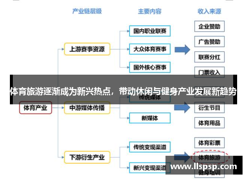 体育旅游逐渐成为新兴热点，带动休闲与健身产业发展新趋势