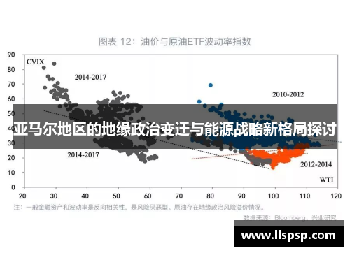 亚马尔地区的地缘政治变迁与能源战略新格局探讨
